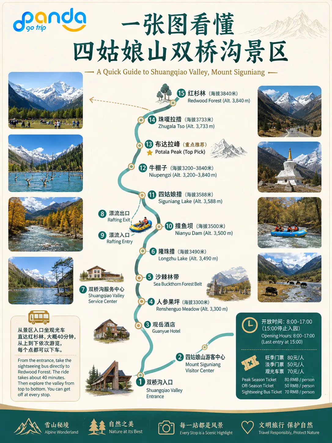 圖文描述