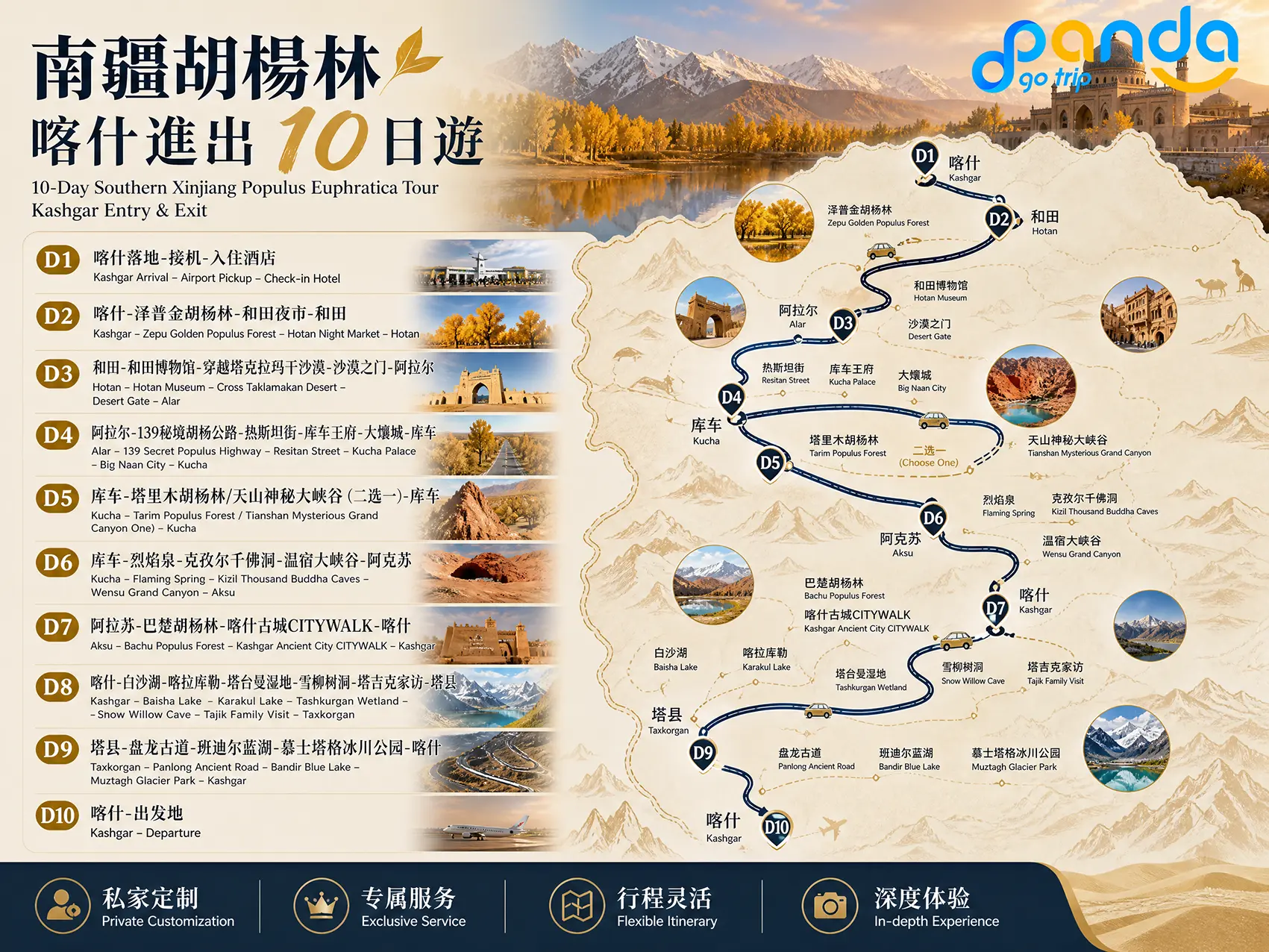 圖文描述